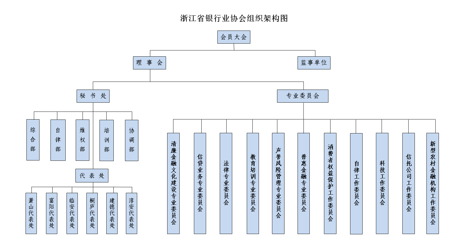 组织架构图20220111.png