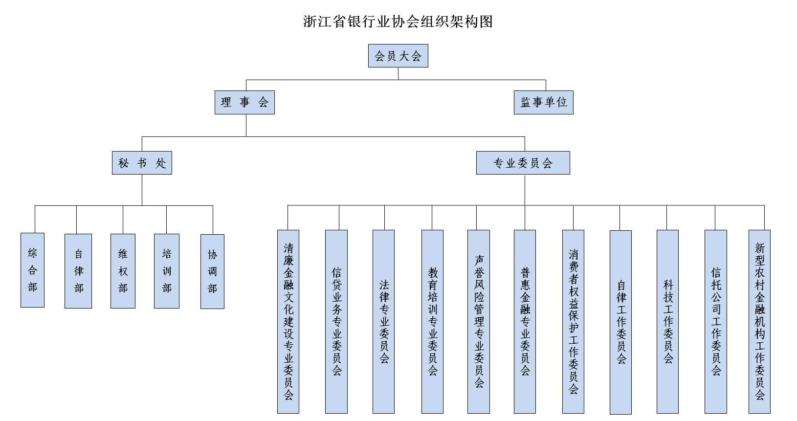 组织架构图20220803.png