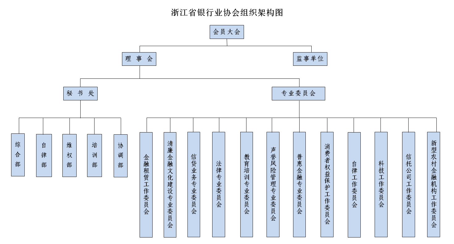 组织架构图.png